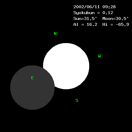 ���z�̗l�q��\�����܂��B