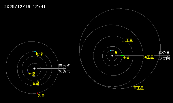 �\�������܂ŏ������҂�������