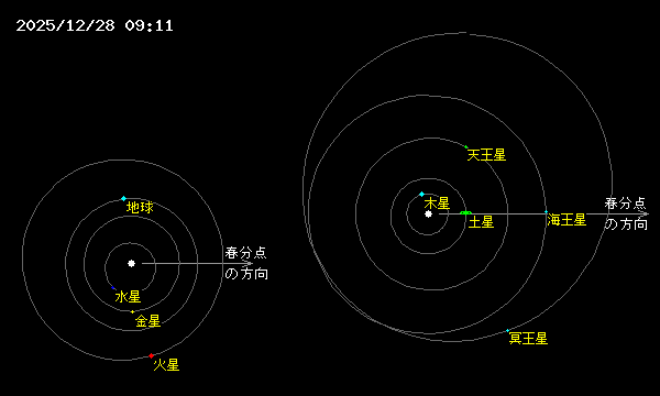 �\�������܂ŏ������҂�������