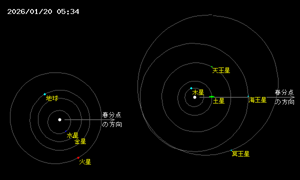 �\�������܂ŏ������҂�������