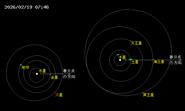 �\�������܂ŏ������҂�������