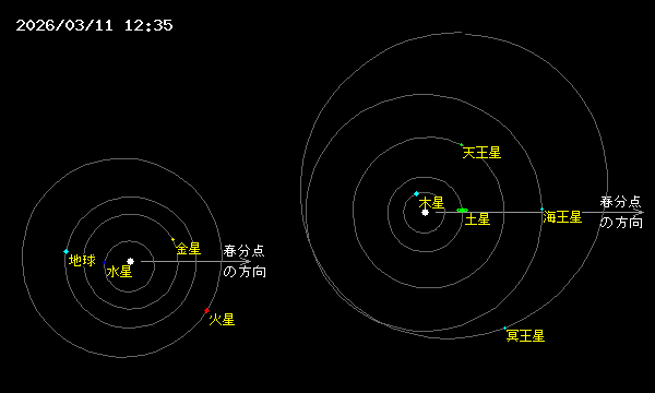 �\�������܂ŏ������҂�������