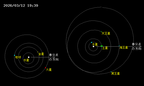 �\�������܂ŏ������҂�������