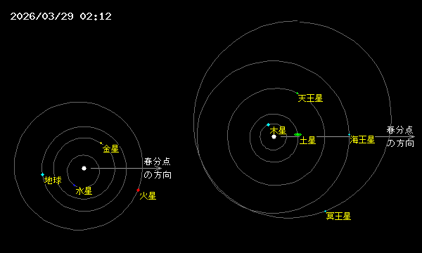 �\�������܂ŏ������҂�������