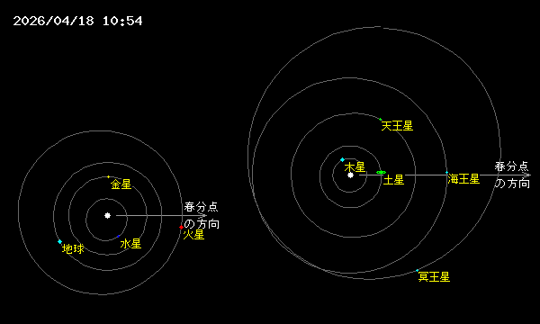 �\�������܂ŏ������҂�������